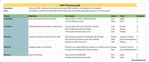 Okr Template Spreadsheet