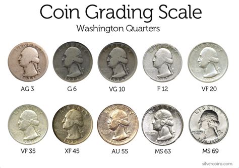 Old Coin Grades Chart