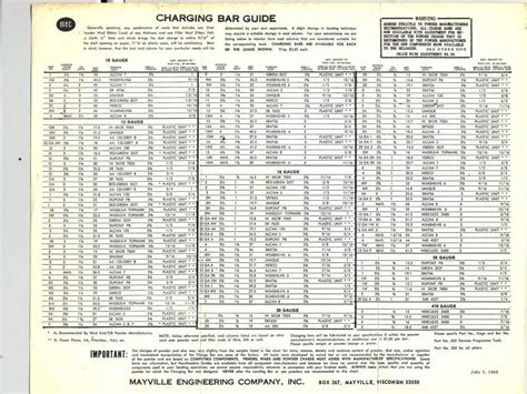 Old Mec Charge Bar Chart
