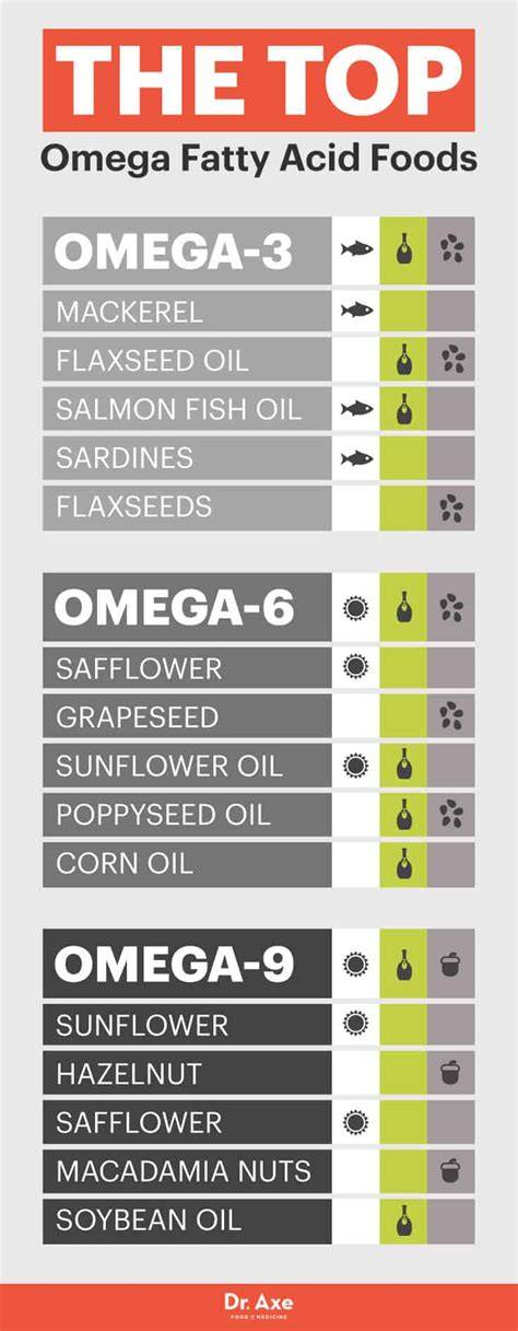 Omega-9 foods