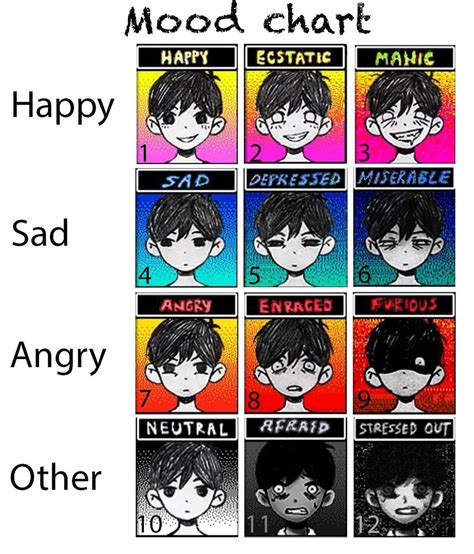 Omori Type Chart