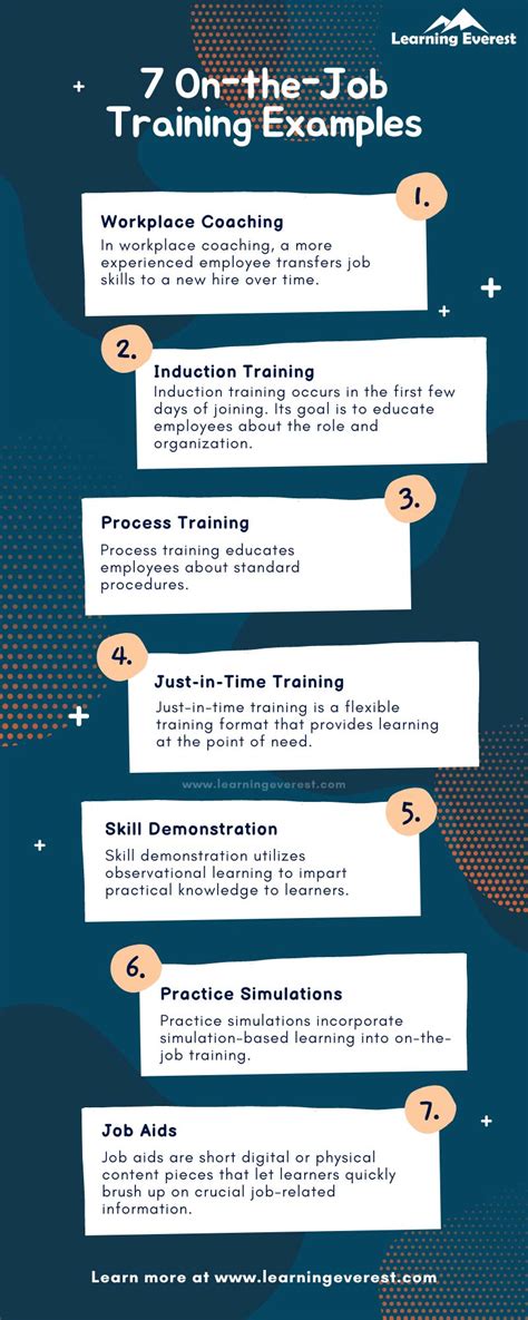 On-the-Job Training