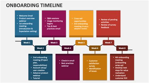 Onboarding Timeline Template