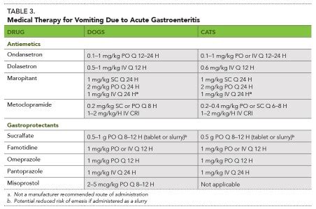 Ondansetron For Cats Dosage Chart
