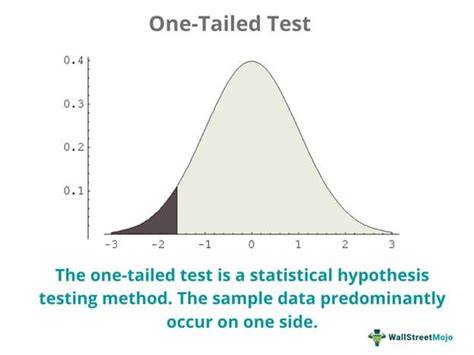 One Tailed Test