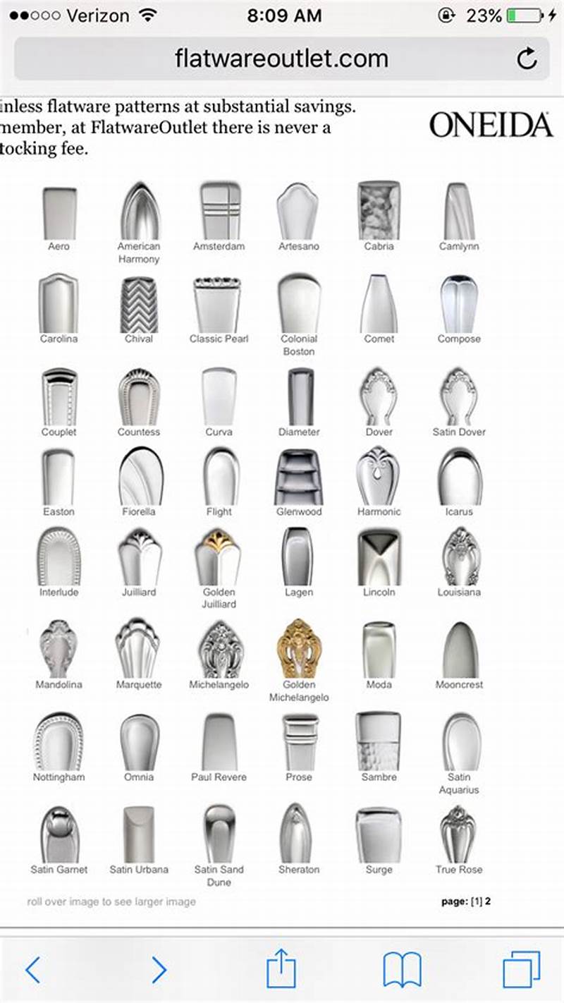Oneida Pattern Identifier
