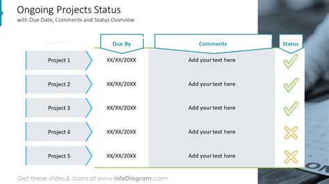 On Going dalam Pekerjaan dan Proyek