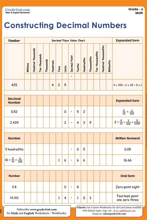 Online Catalogy To Search Dewys Decimal Numbers