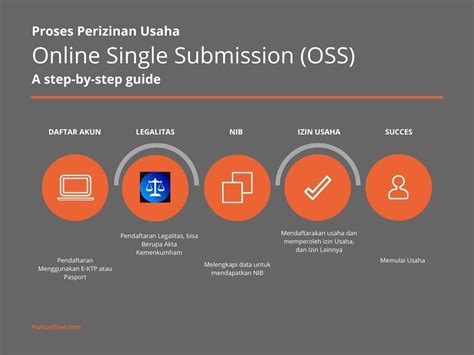 Online Single Submission (OSS)