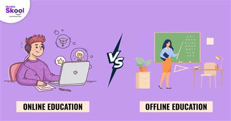 Online vs Offline Activity