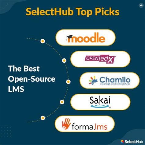 Open Source LMS
