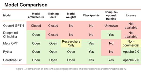 Open source GPT models