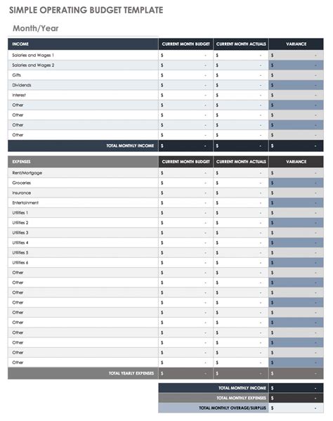 Operating Budget Templates