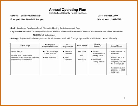 Operating Plan Template