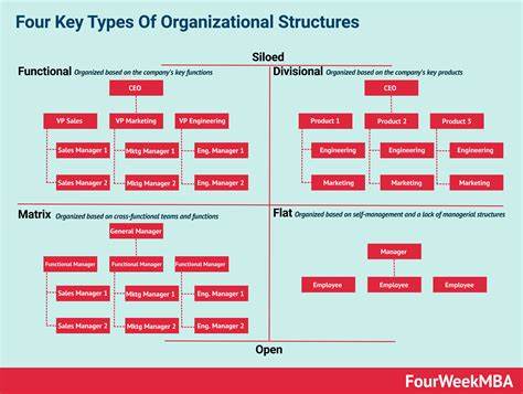 Operational Structures