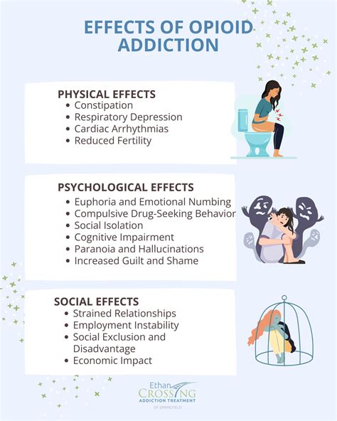 Opioid addiction concept