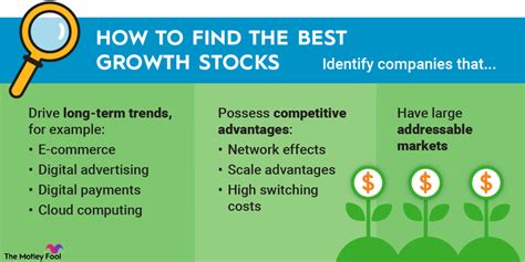 Opportunities for growth in stocks