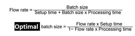 Optimal Batch Size Calculation