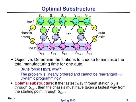 Optimal Substructure Diagram