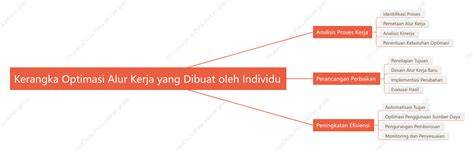 Optimasi Alur Kerja