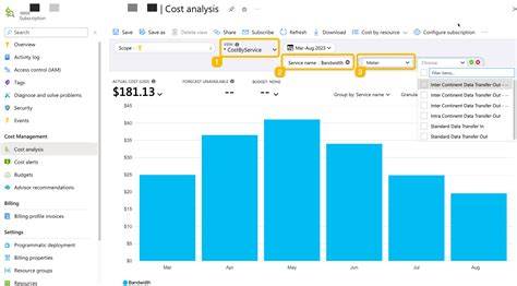 Optimize Azure Network Bandwidth