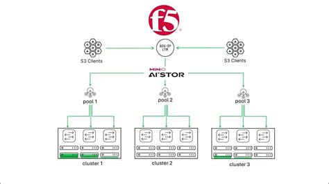 Optimize Cluster Reliability: Recommended Private Heartbeat Configuration on Windows Server