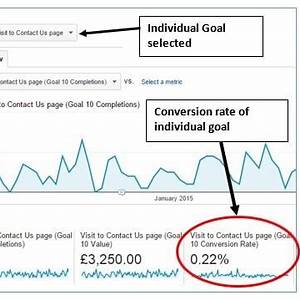 Optimizing Conversion Rates in Google Analytics