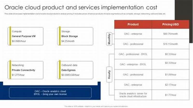 Oracle Advanced Product Catalog Implementation Guide