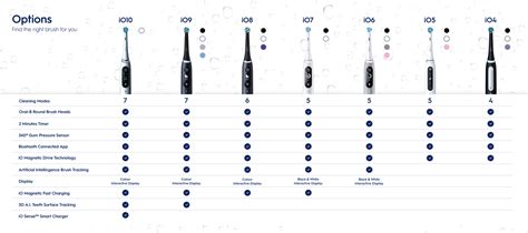Oral-b Io Series Comparison Chart