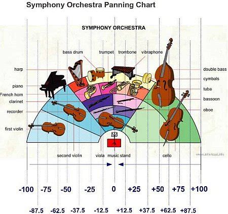 Orchestra Panning Chart