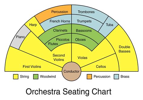 Orchestra Seating Plan Template