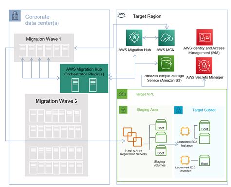 Orchestrator Database Migration