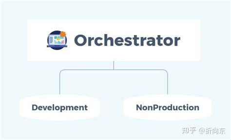 Orchestrator License