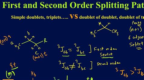 Order Splitting