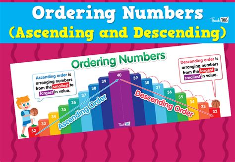 Ordering Chart