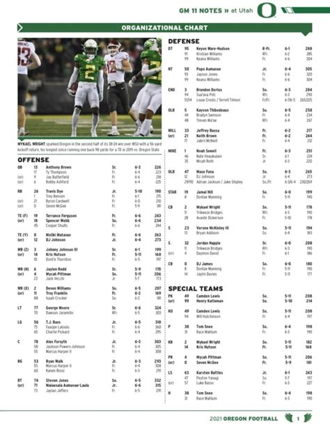 Oregon Ducks Qb Depth Chart