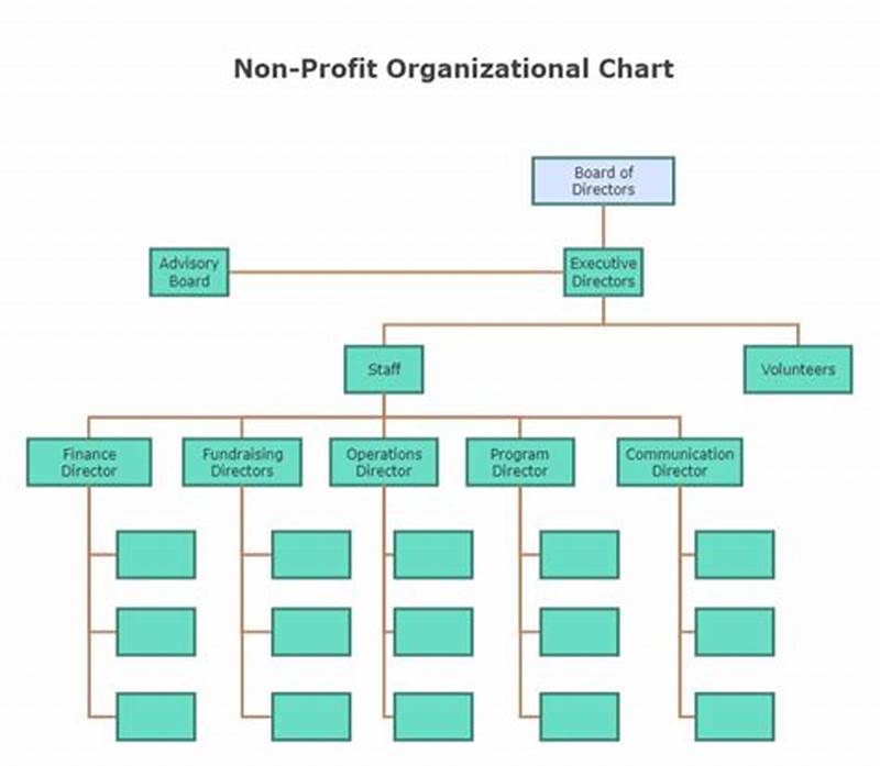 Org Chart Programs