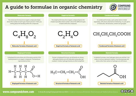 Organic compound formula