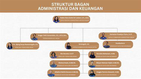 Fokus pada Organisasi
