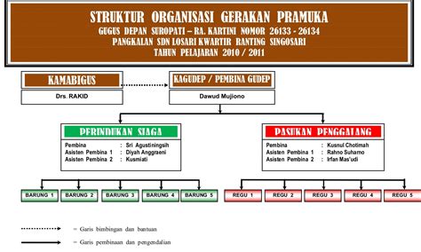 Organisasi Pramuka