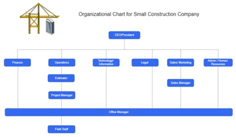 Organizational Chart For Small Construction Company