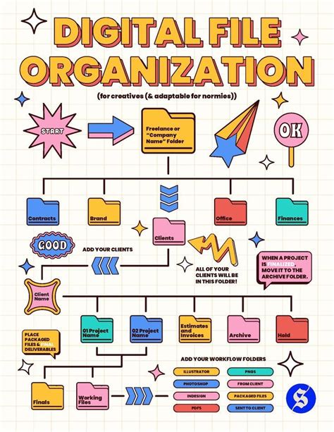 Mengorganisir Desain Kamu