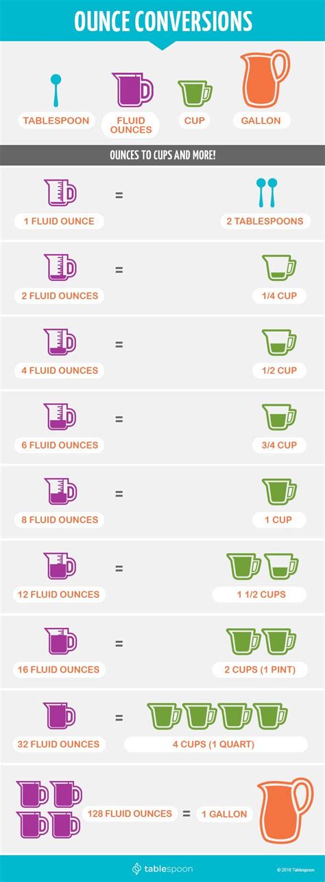 Ounce Measurement