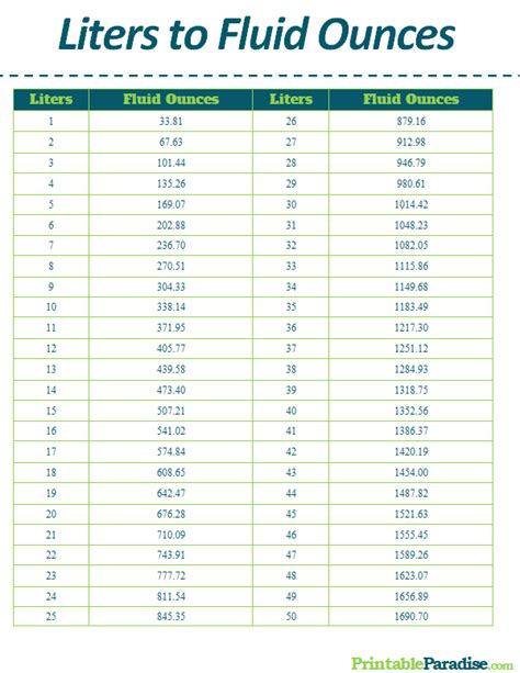 Ounces To Liters Conversion Chart
