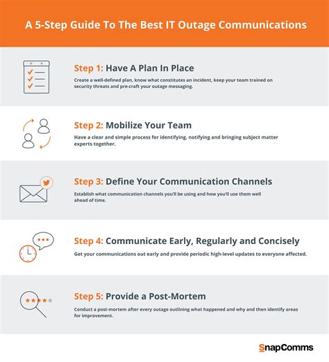 Outage Communication Template