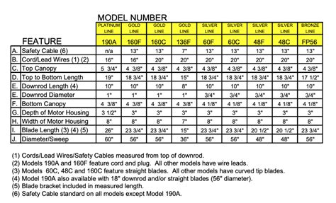Outdoor Fan Size Chart