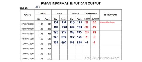 Output per Jam Kerja