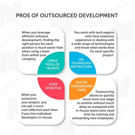 Outsourcing Development Costs