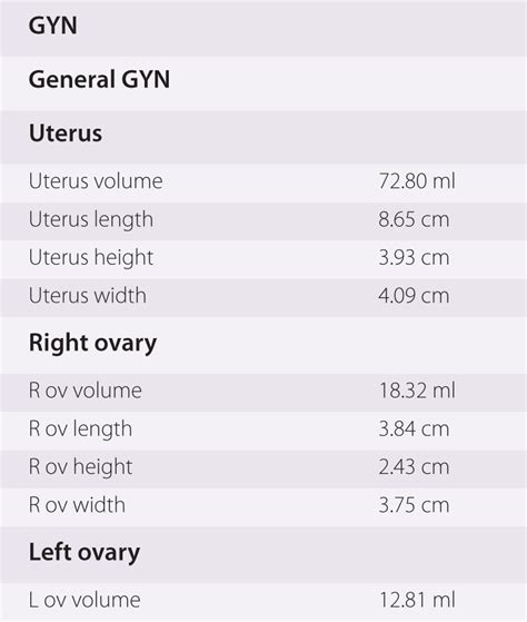 Ovary Size Chart