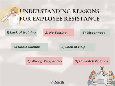 Overcoming Employee Resistance to QCP